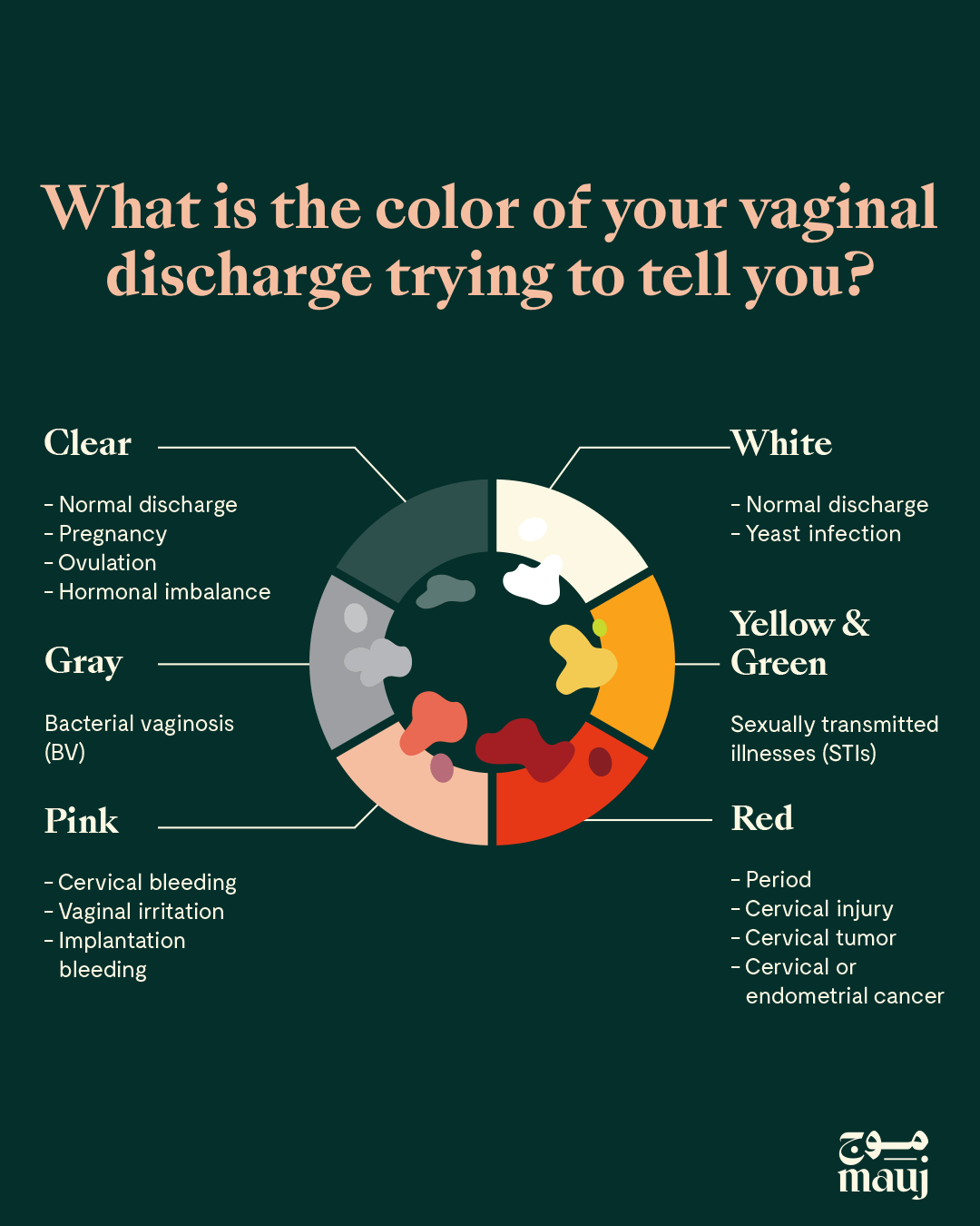 What Your Vaginal Discharge Is Telling You 3486